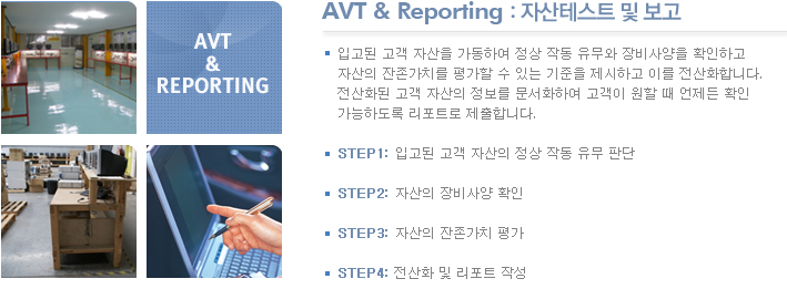 AVT & Reporting :자산테스트 및 보고 입고된 고객 자산을 가동하여 정상 작동 유무와 장비사양을 확인하고 자산의 잔존가치를 평가할 수 있는 기준을 제시하고 이를 전산화합니다. 전산화된 고객 자산의 정보를 문서화하여 고객이 원할 때 언제든 확인 가능하도록 리포트로 제출합니다.

STEP1: 입고된 고객 자산의 정상 작동 유무 판단

STEP2: 자산의 장비사양 확인

STEP3: 자산의 잔존가치 평가

STEP4: 전산화 및 리포트 작성
