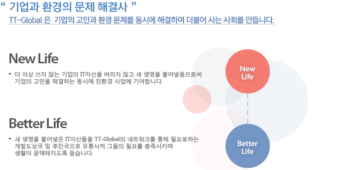 기업과 환경의 문제 해결사 TT-Global 은  기업의 고민과 환경 문제를 동시에 해결하여 더불어 사는 사회를 만듭니다. 
New Life 더 이상 쓰지 않는 기업의 IT자산을 버리지 않고 새 생명을 불어넣음으로써 
기업의 고민을 해결하는 동시에 친환경 사업에 기여합니다.
Better Life 새 생명을 불어넣은 IT자산들을 TT-Global의 네트워크를 통해 필요로하는 
개발도상국 및 후진국으로 유통시켜 그들의 필요를 충족시키며  
생활이 윤택해지도록 돕습니다.
